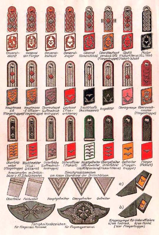Reibert_Der_Dienstunterricht_im_Heere_Kanonier_1938_(0168)_UNIFORMEN_DER_LUFTWAFFE_Dienstgradabzeichen_Sch...ucke_Kragenspiegel_Wehrmacht_handbook_Nazi_Germany_air_force_uniform_rank_insignia_shoulder_collar_No_copyright_Low-res_sc.jpg
